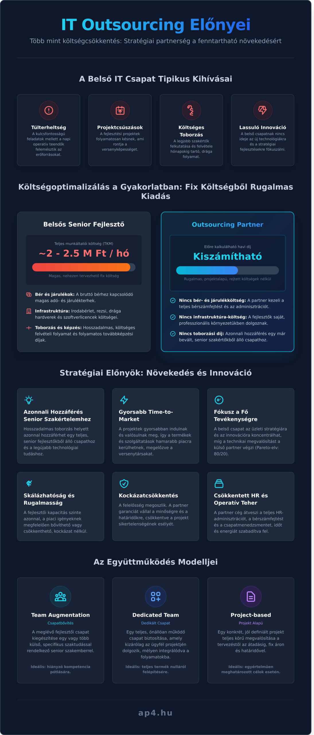Az outsourcing előnyei: Stratégiai útmutató a növekedéshez
