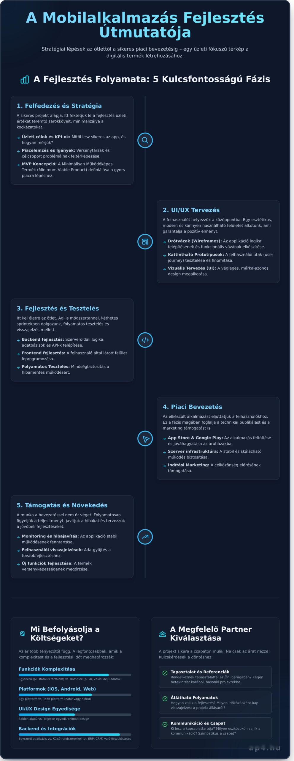 Mobilalkalmazás Fejlesztés: A Teljes Útmutató Vállalkozásoknak