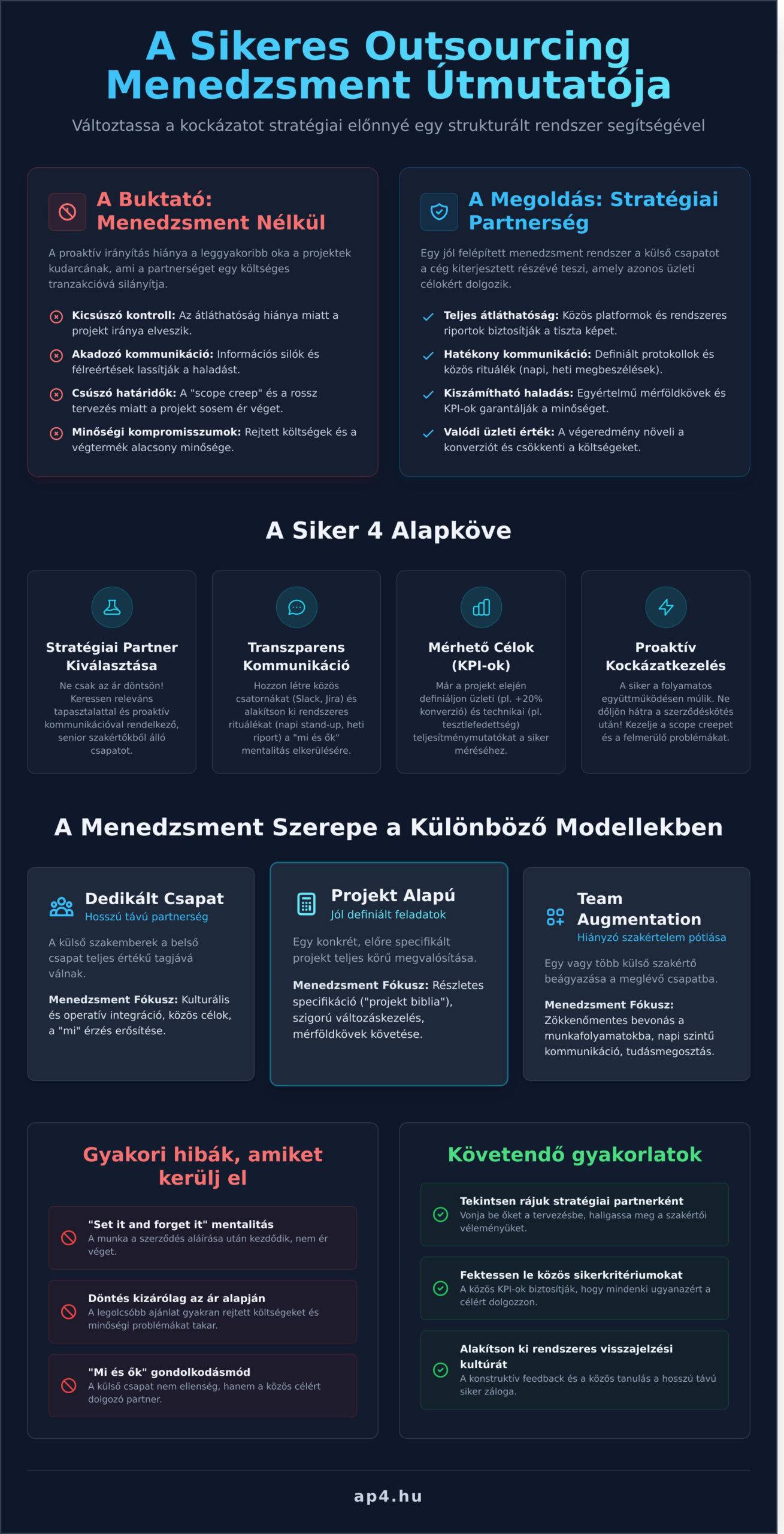 Sikeres outsourcing menedzsment: Gyakorlati útmutató IT projektekhez