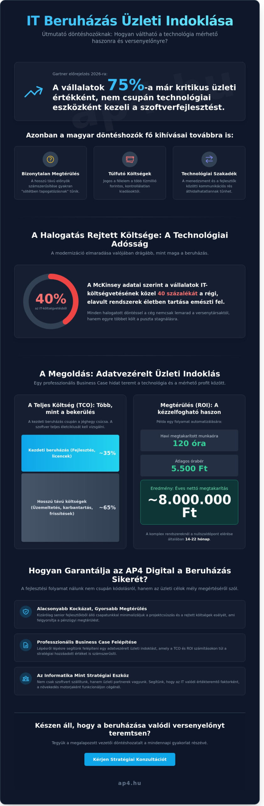 IT beruházás üzleti indoklása: Stratégiai útmutató a megtérülés maximalizálásához 2026-ban