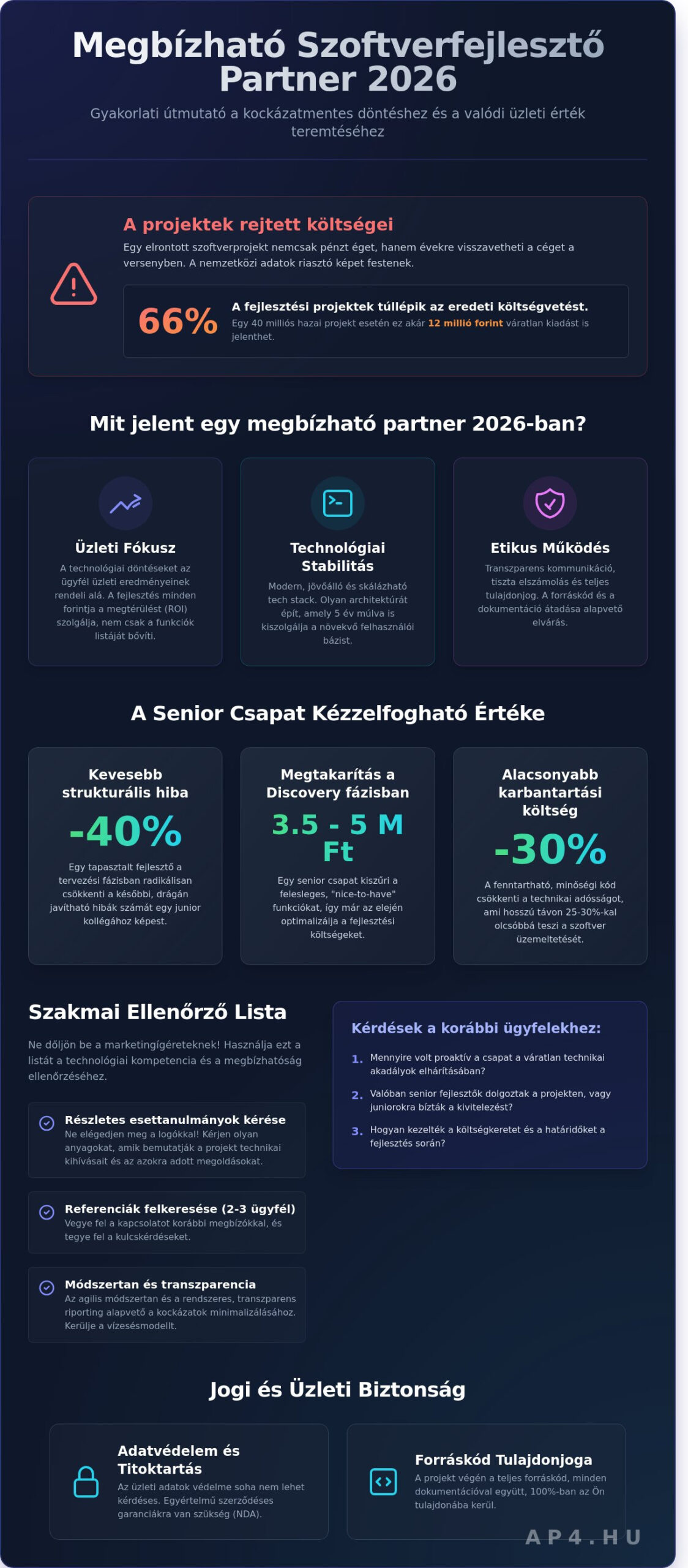 Megbízható szoftverfejlesztő partner: Checklist a sikeres együttműködéshez 2026-ban