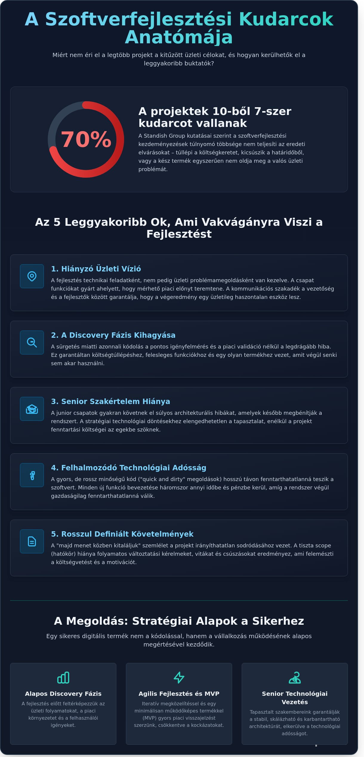 Miért bukik el a szoftverprojektek 70%-a? A sikertelen szoftverprojekt okai és megoldásai