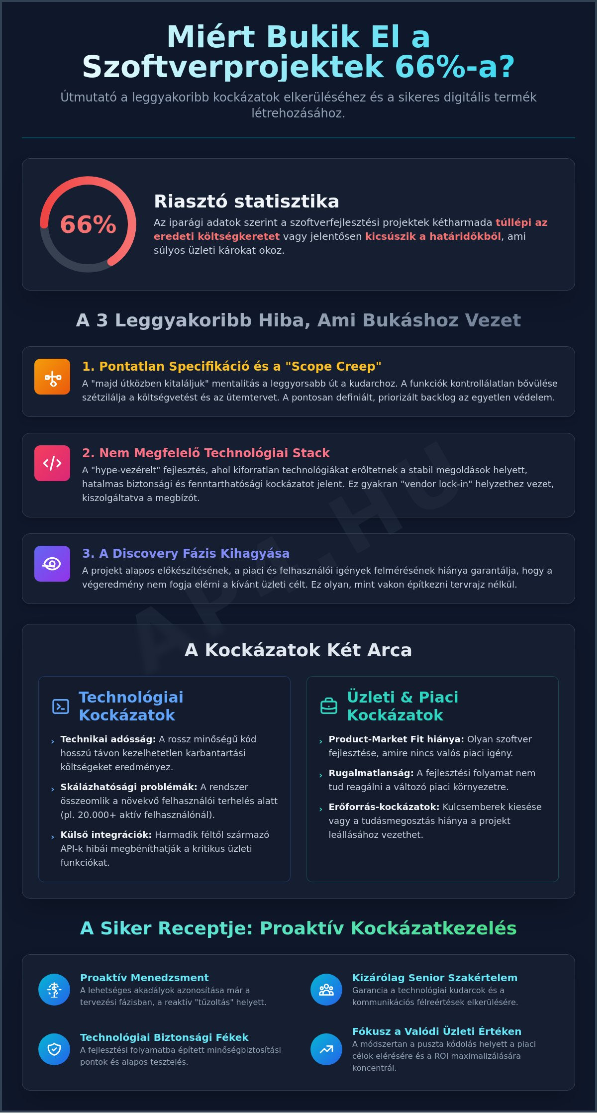 Szoftverfejlesztési projekt kockázatok: Hogyan előzzük meg a kudarcot 2026-ban?