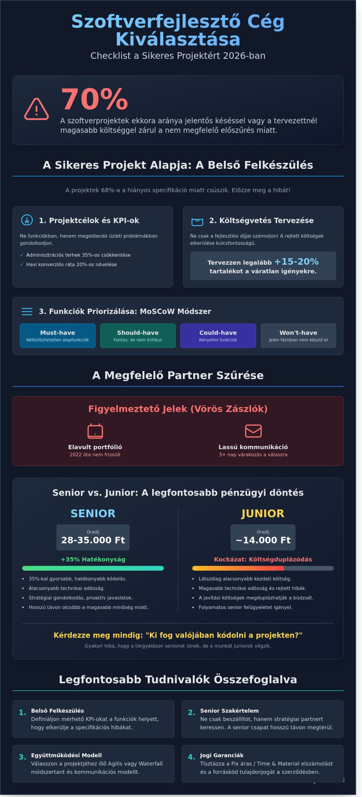Szoftverfejlesztő cég kiválasztása checklist 2026: Útmutató a sikeres döntéshez