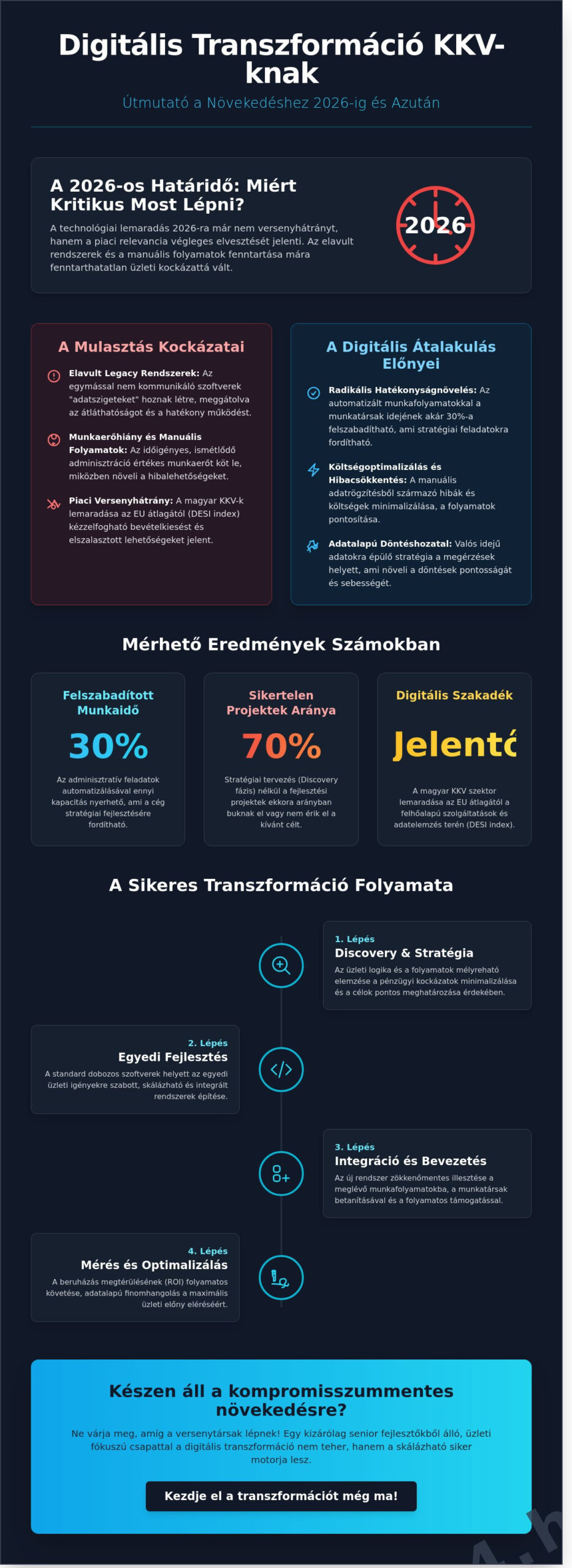 Digitális transzformáció KKV-knak 2026-ban: Stratégiai útmutató cégvezetőknek