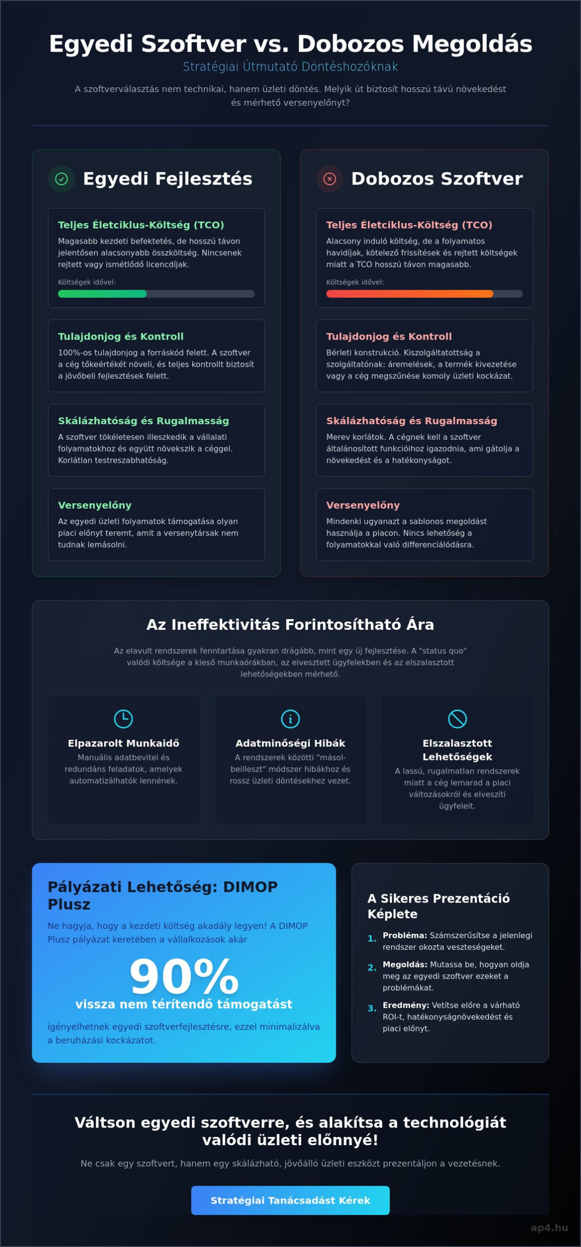 Hogyan győzzem meg a főnököm az egyedi szoftverről? Stratégiai útmutató