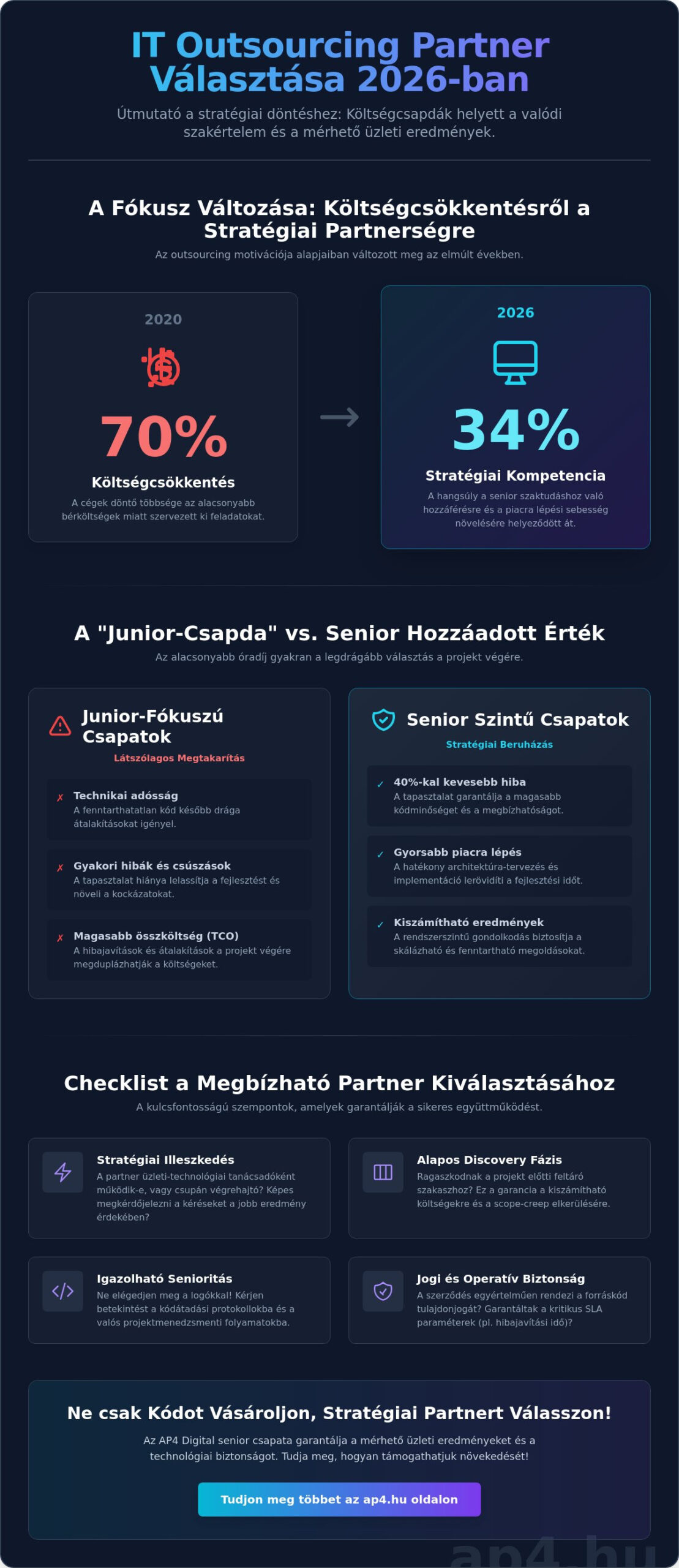 Hogyan válasszak IT outsourcing partnert? – Stratégiai útmutató döntéshozóknak (2026)