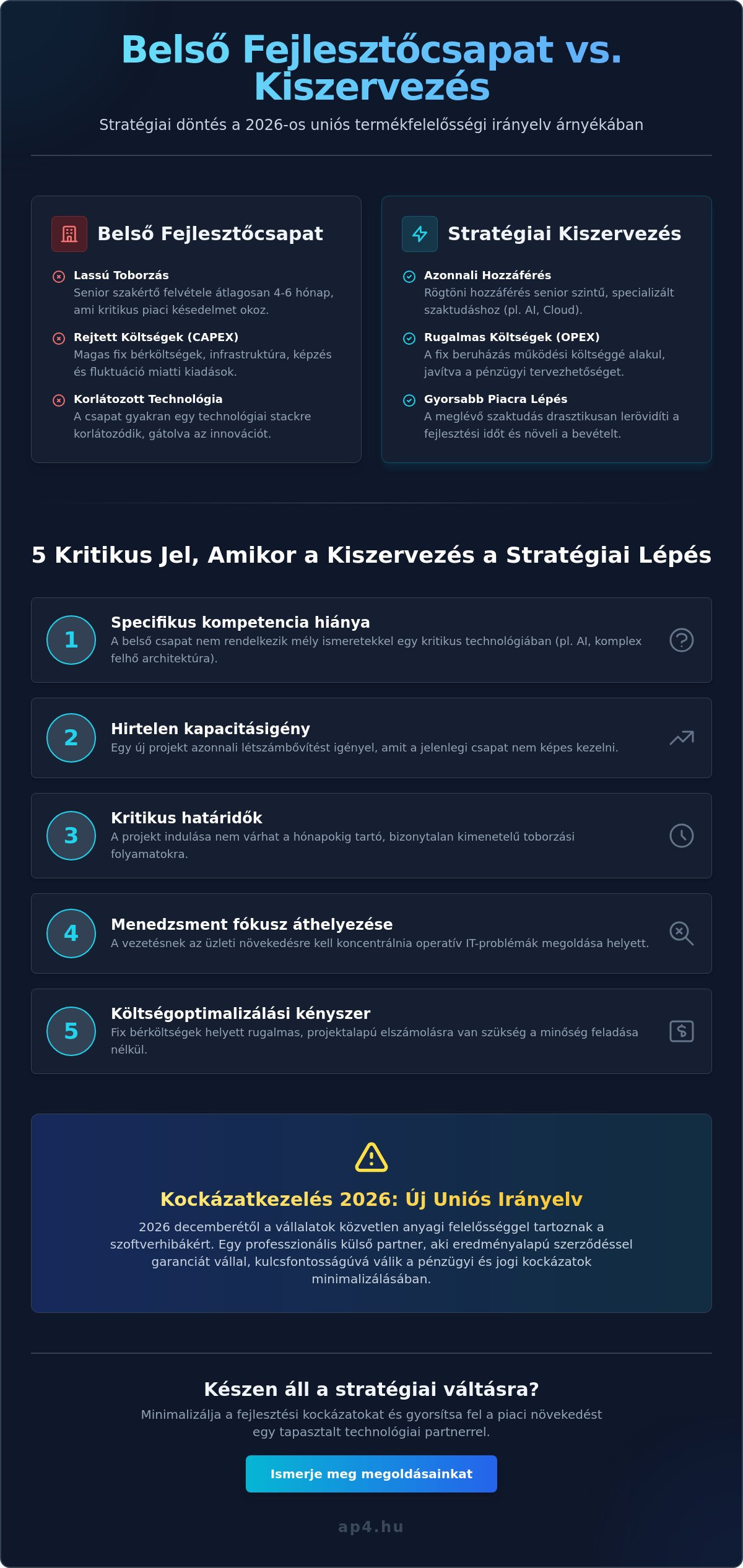 Mikor éri meg kiszervezni a fejlesztést? Stratégiai útmutató döntéshozóknak
