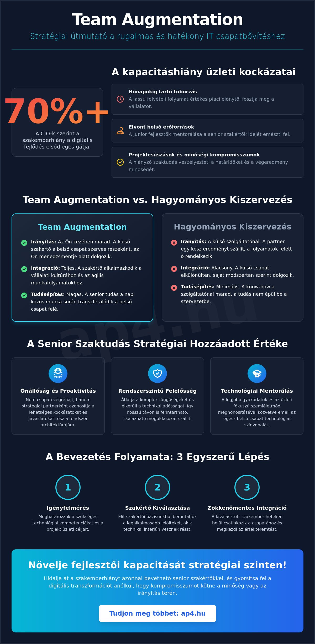 Team augmentation szolgáltatás: Rugalmas IT erőforrás-bővítés senior szakértőkkel
