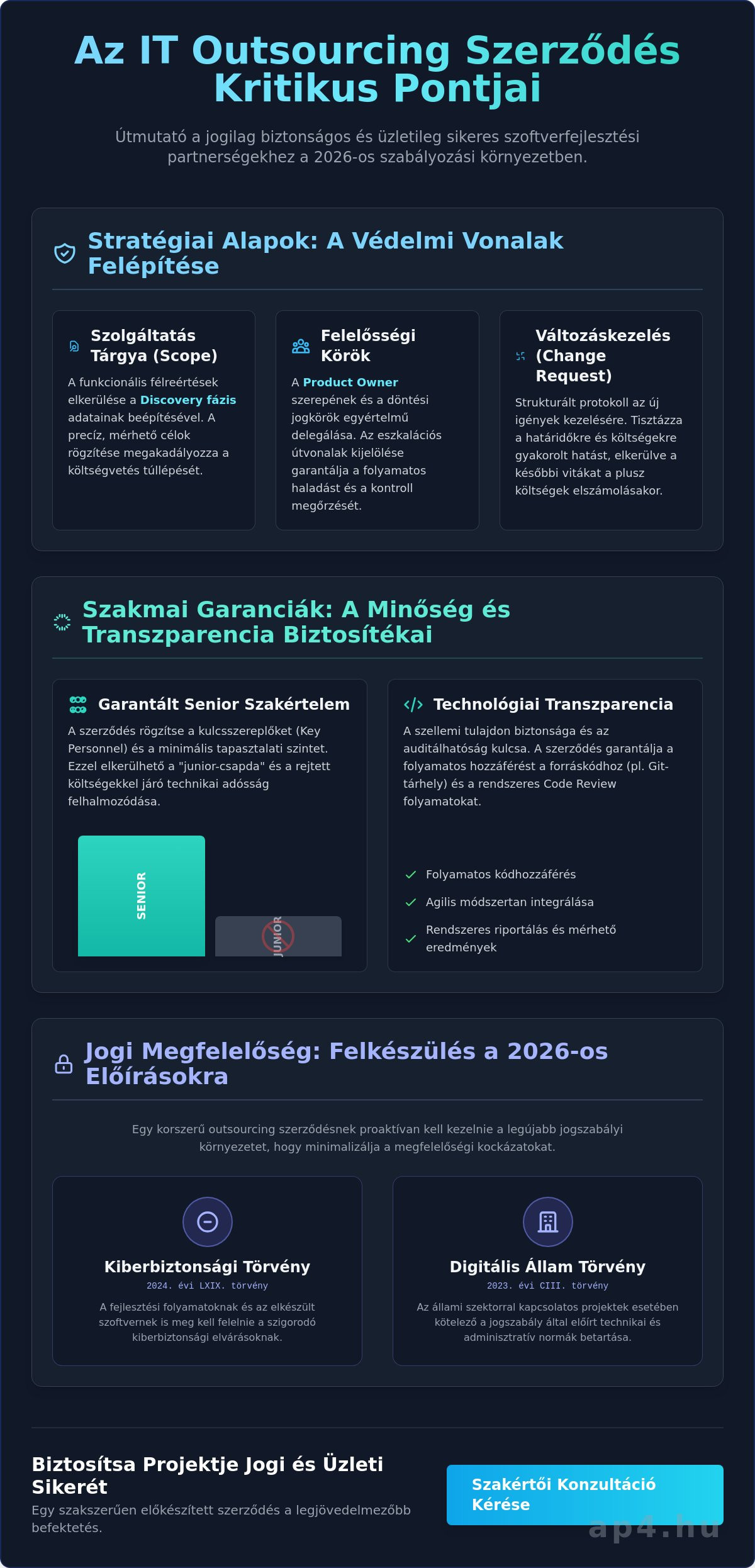 Az outsourcing szerződés legfontosabb pontjai: Stratégiai útmutató döntéshozóknak 2026-ban