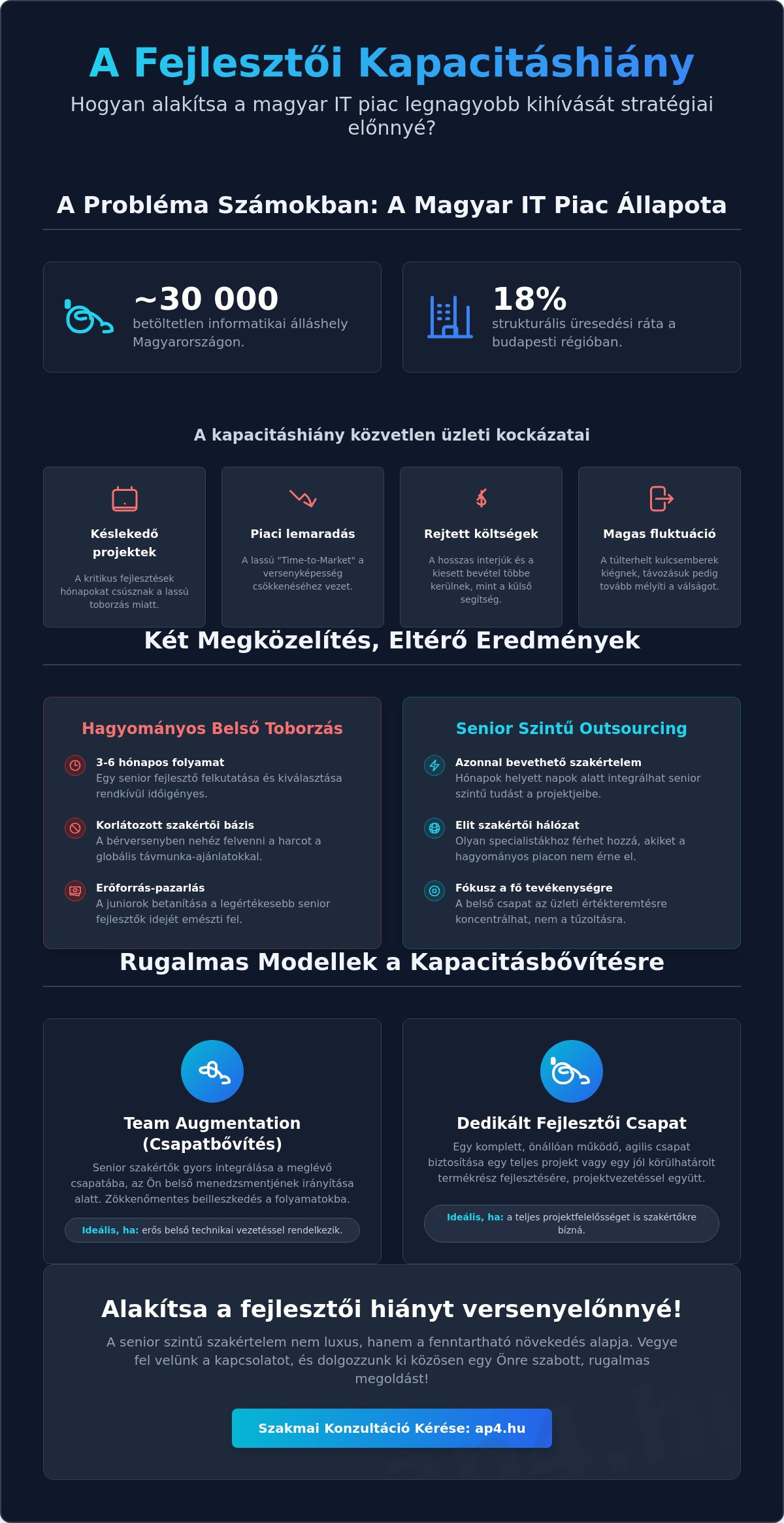 Fejlesztői kapacitás hiány megoldása: Stratégiai útmutató döntéshozóknak