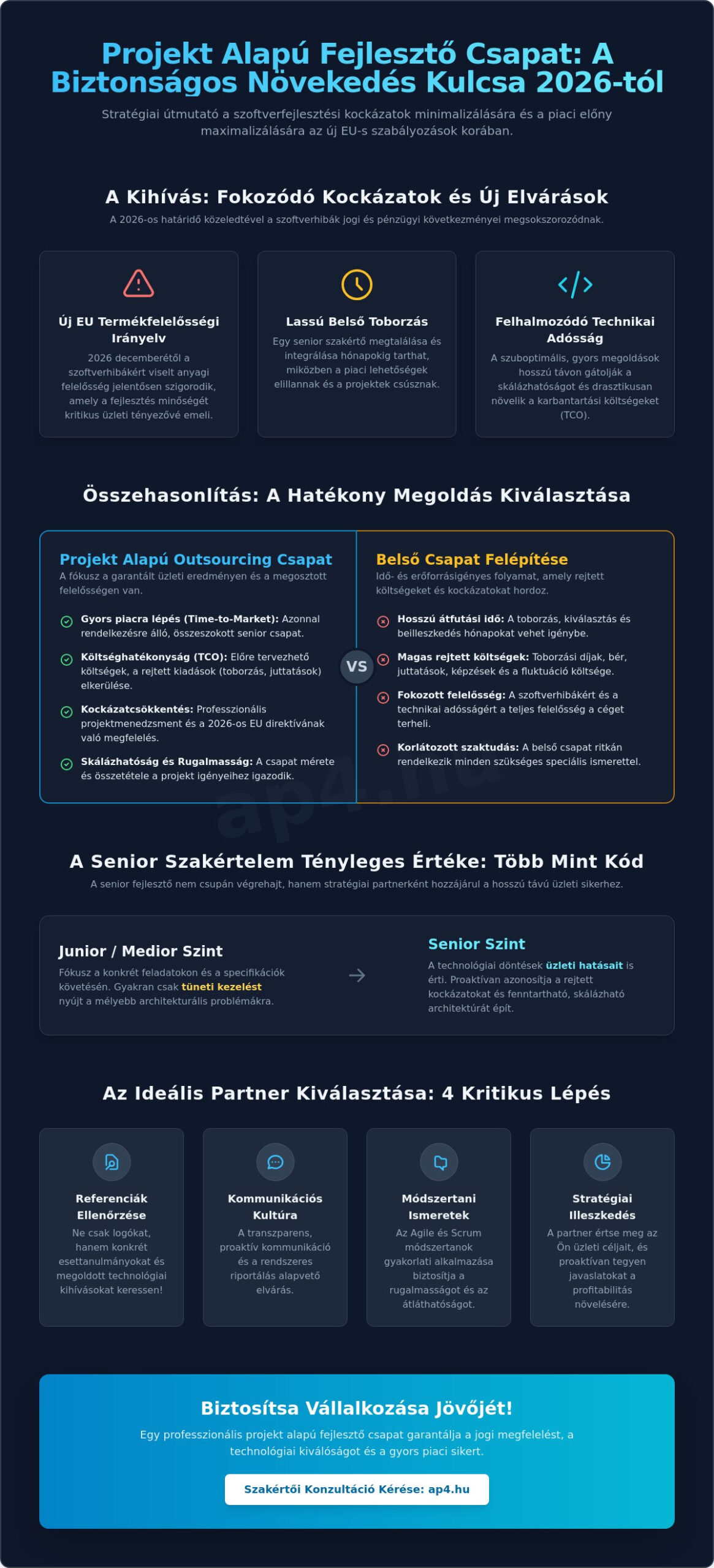 Projekt alapú fejlesztő csapat: Stratégiai útmutató a hatékony szoftverfejlesztéshez 2026-ban