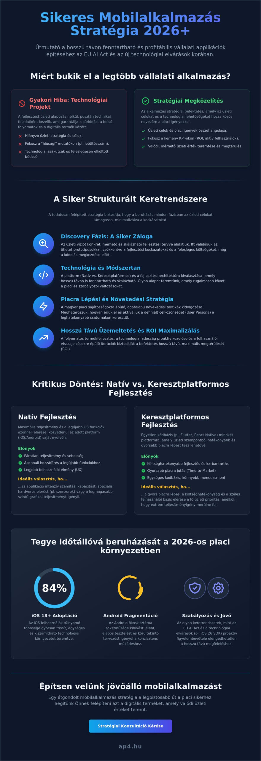 Mobilalkalmazás stratégia 2026: Üzleti siker a technológiai tervezésen túl