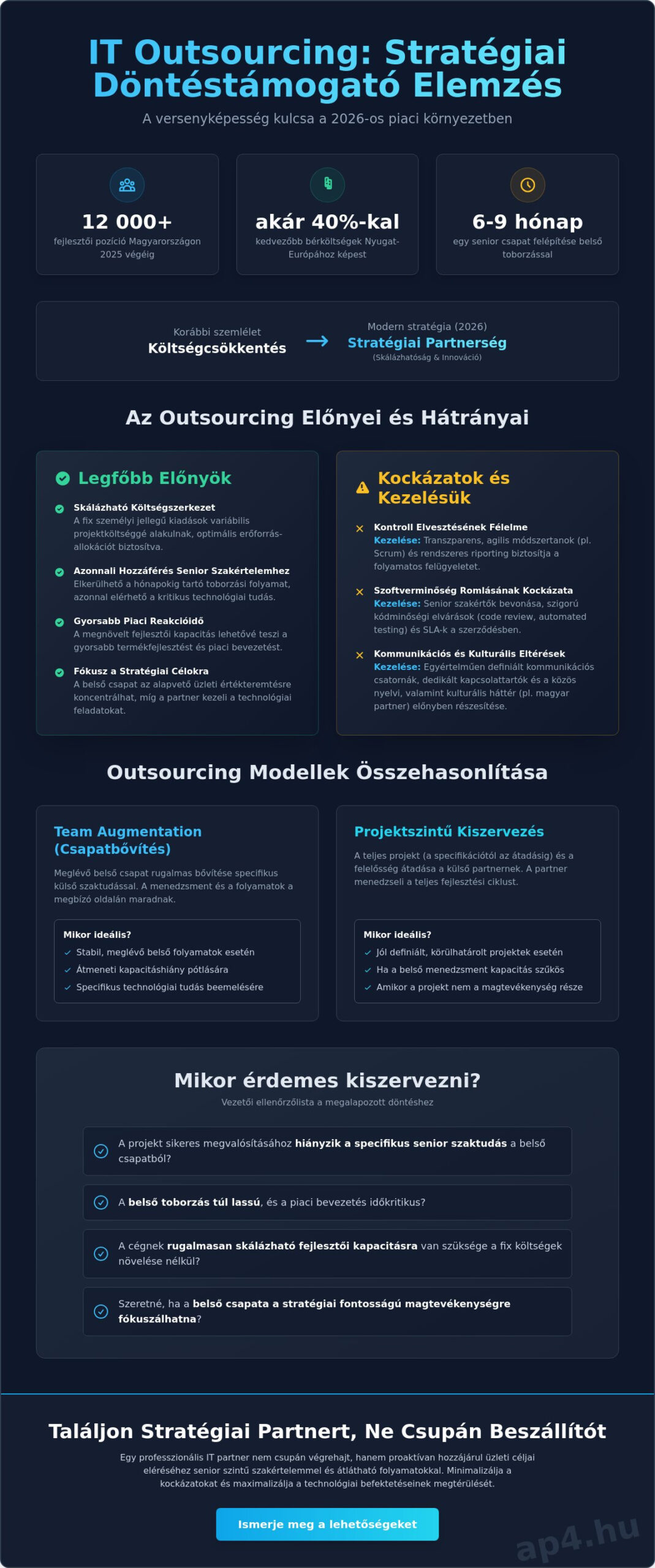Az outsourcing előnyei és hátrányai: Stratégiai útmutató döntéshozóknak