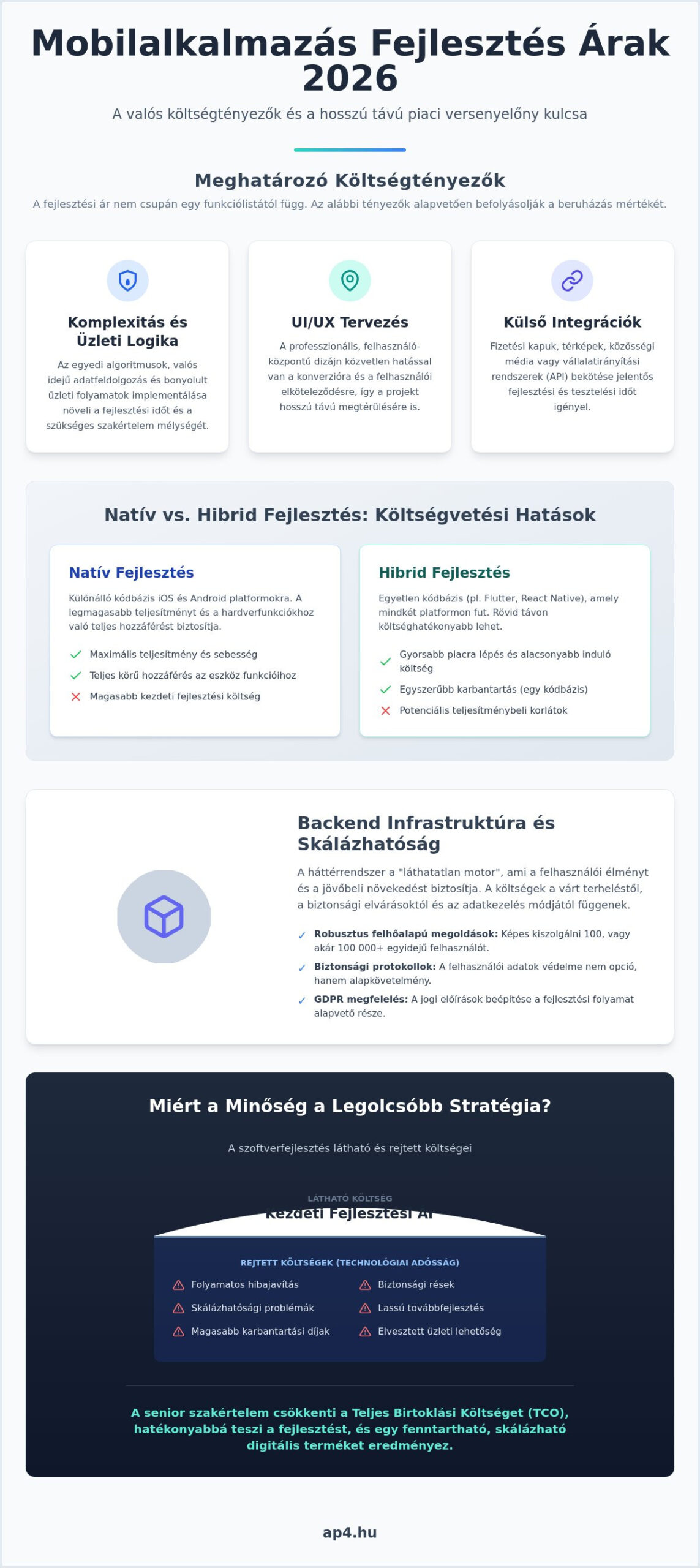 Mobilalkalmazás fejlesztés árak 2026: Stratégiai útmutató a megtérülő befektetéshez