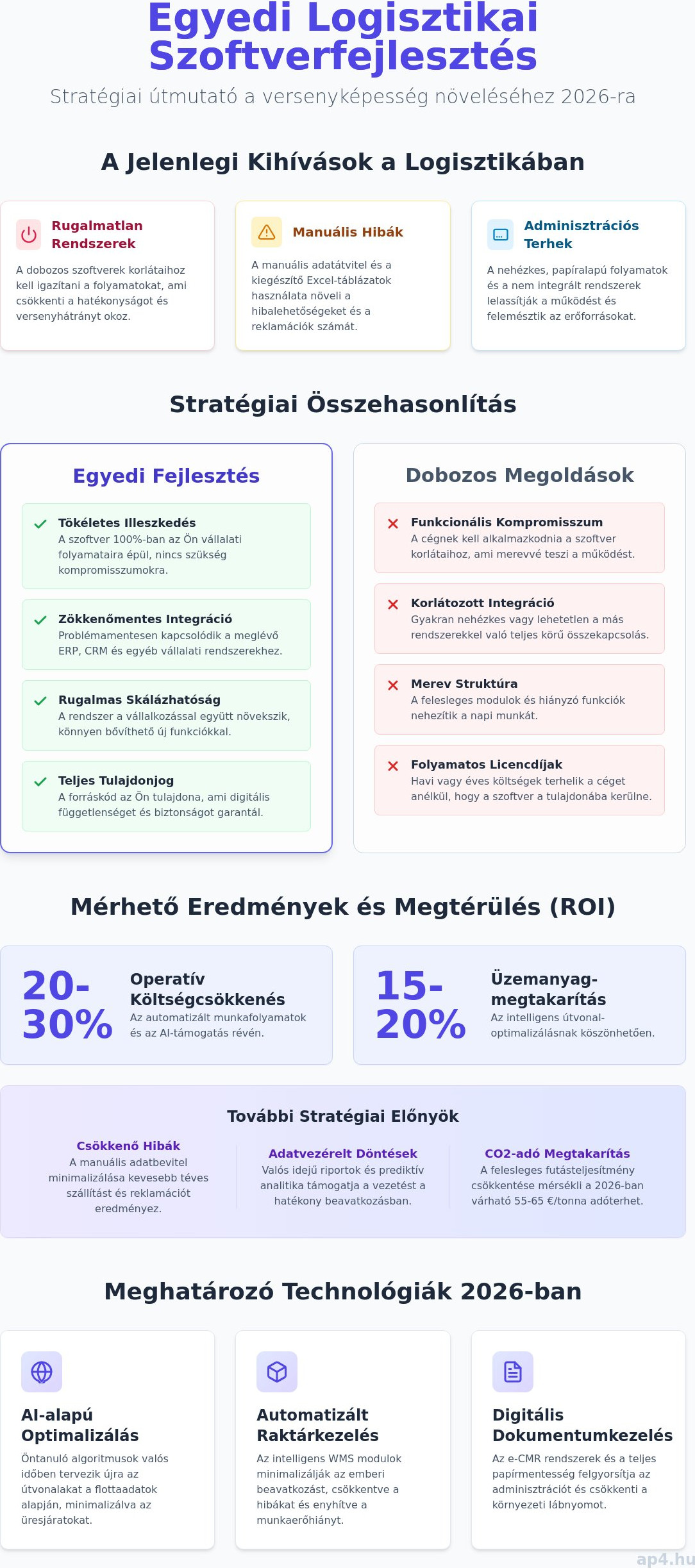 Logisztikai szoftver fejlesztés: Egyedi digitális megoldások a hatékonyságért 2026-ban