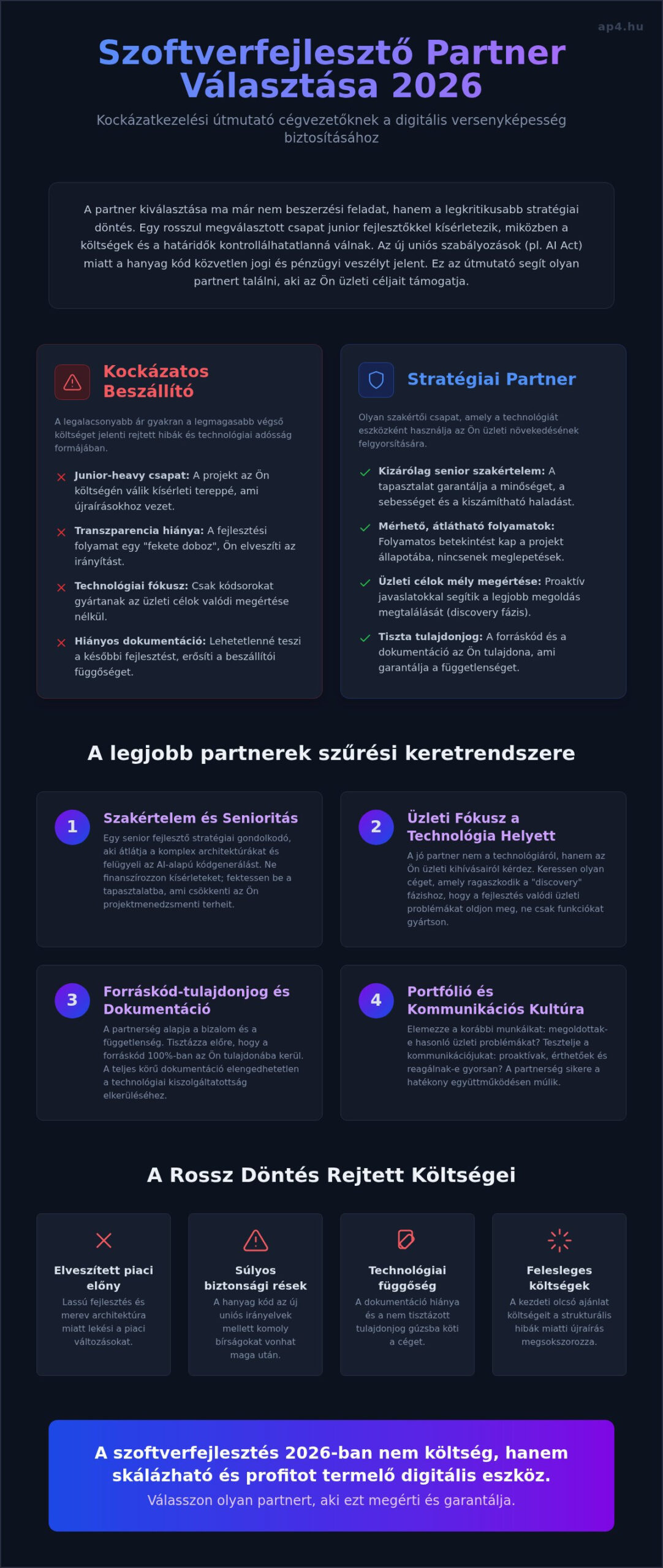 Hogyan válasszunk szoftverfejlesztő céget? Stratégiai útmutató cégvezetőknek 2026-ban