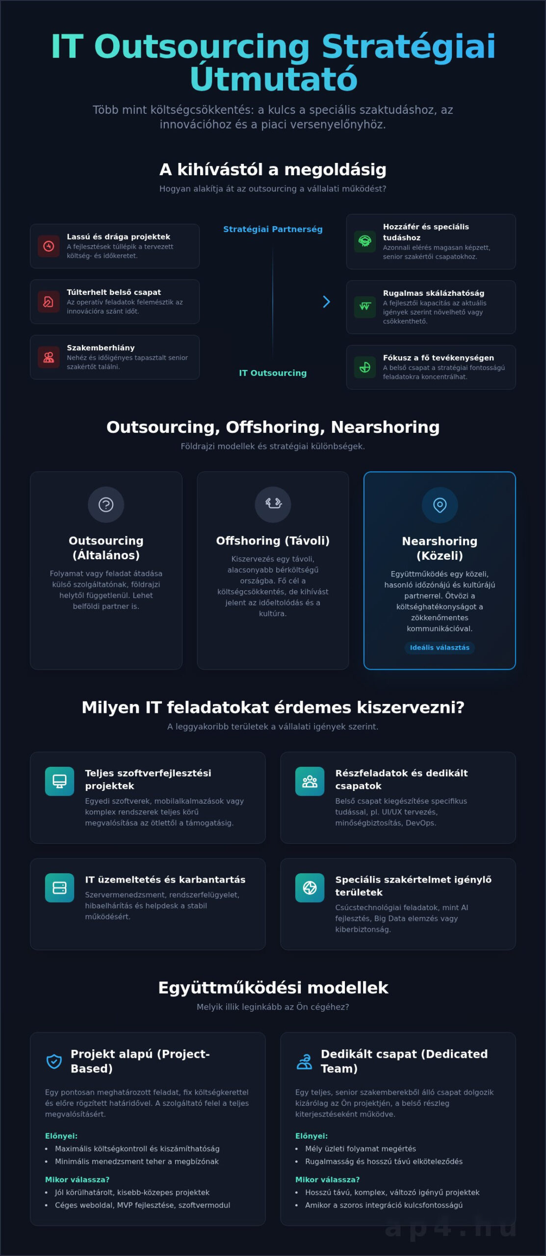 IT Outsourcing: A Teljes Körű Útmutató Cégvezetőknek