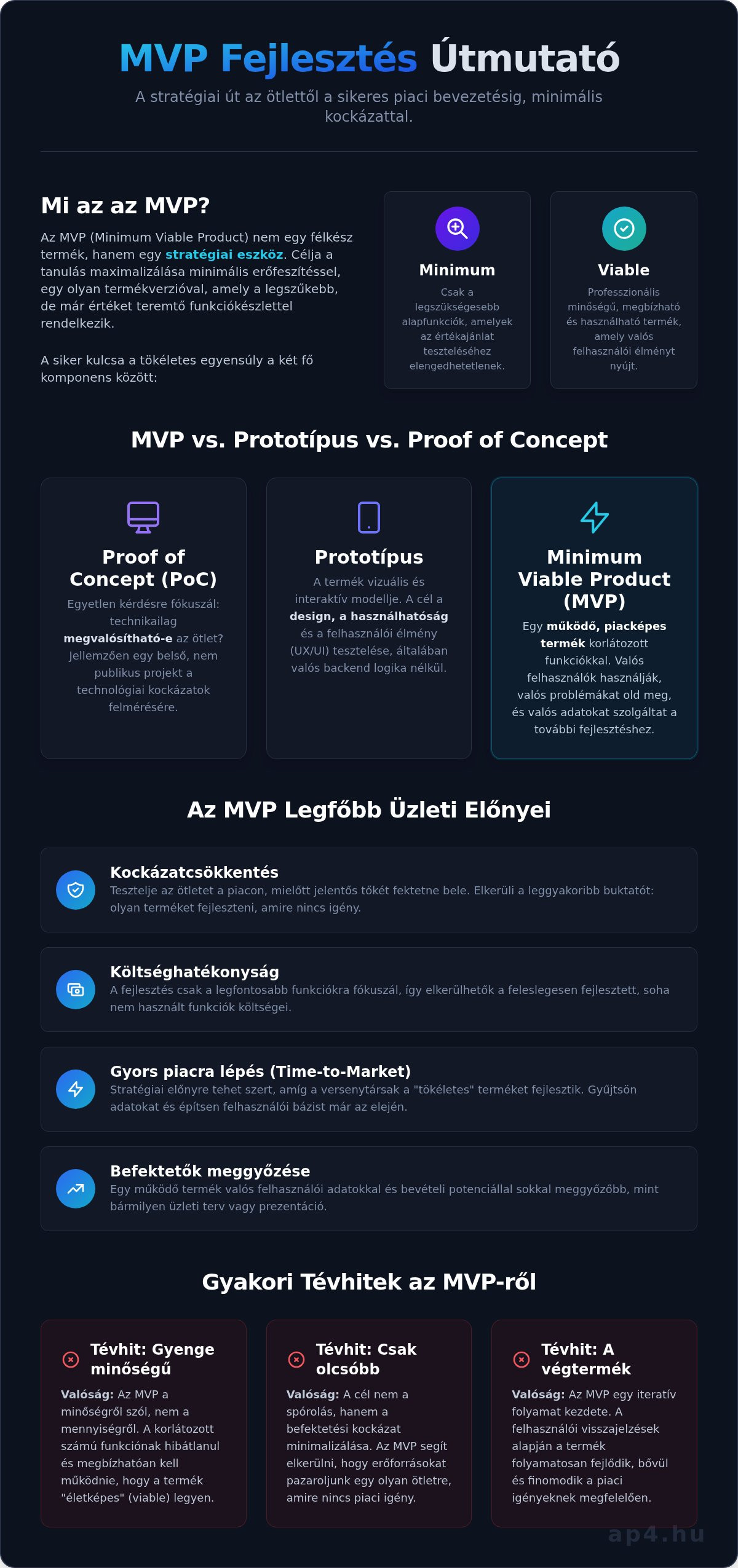 MVP Fejlesztés: Útmutató a Sikeres Digitális Termék Bevezetéséhez