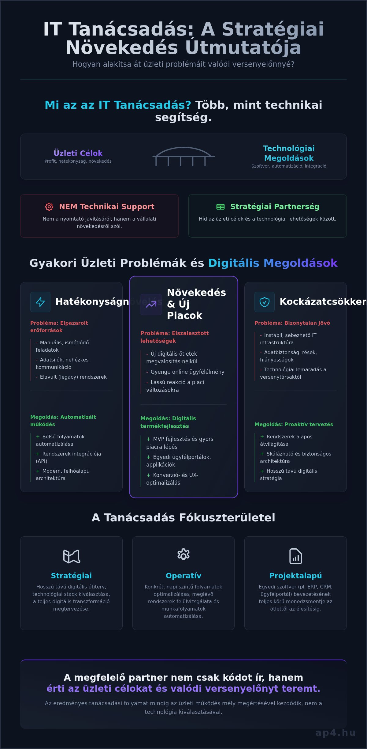 IT Tanácsadás: Stratégiai Útmutató a Vállalati Növekedéshez