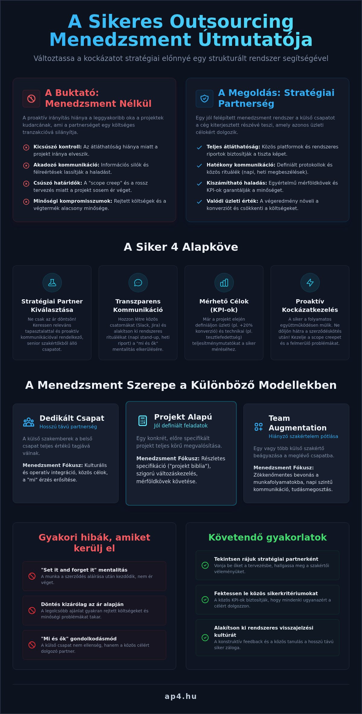 Sikeres outsourcing menedzsment: Gyakorlati útmutató IT projektekhez