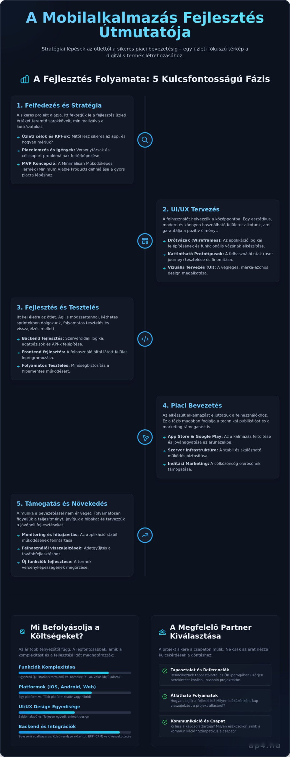 Mobilalkalmazás Fejlesztés: A Teljes Útmutató Vállalkozásoknak