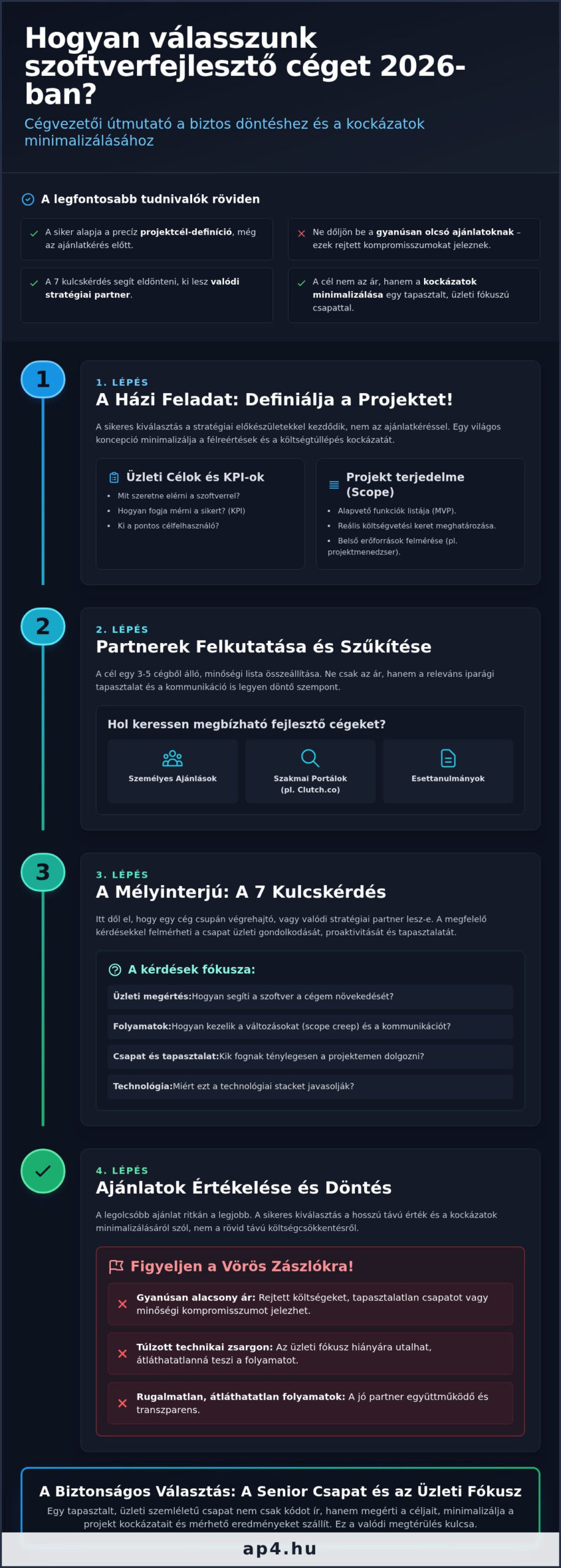Szoftverfejlesztő cég kiválasztása: A cégvezetői útmutató 2026-ben