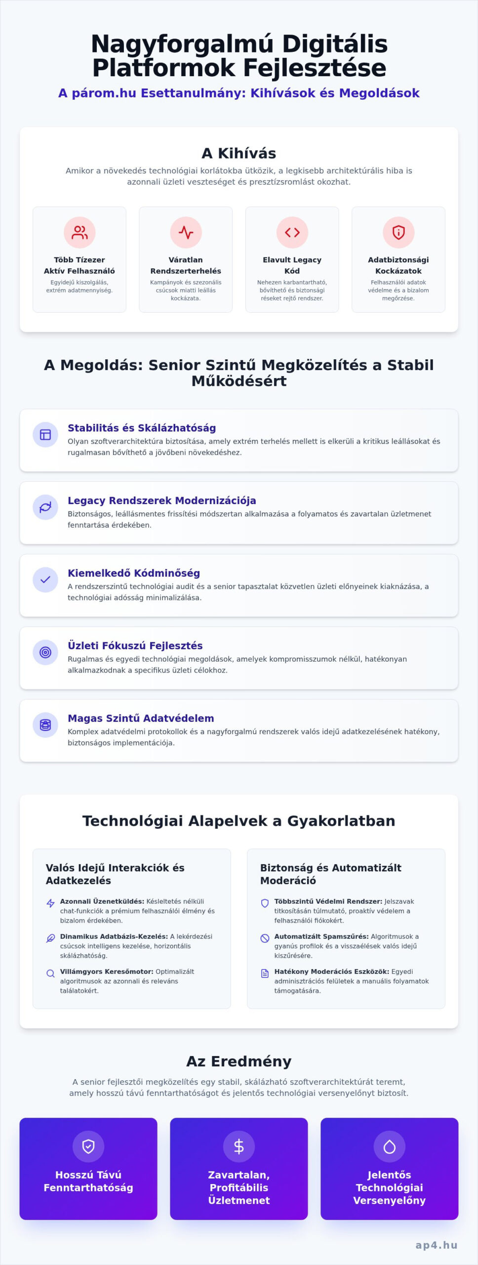 Párom.hu Esettanulmány: Nagyforgalmú Rendszerek Fejlesztése és Skálázása